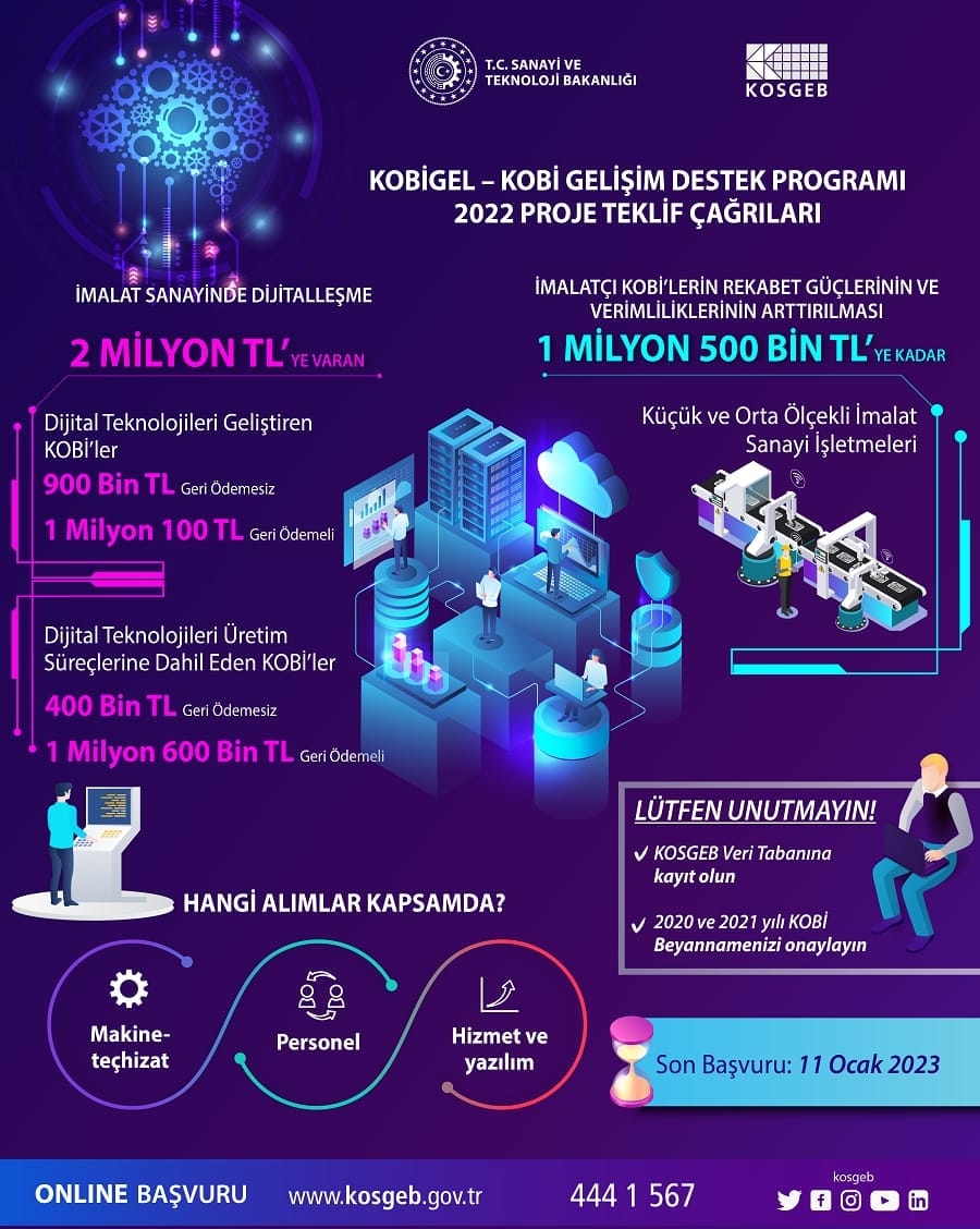 KOBİGEL – KOBİ GELİŞİM DESTEK PROGRAMI 2022 YILI PROJE TEKLİF ÇAĞRILARI