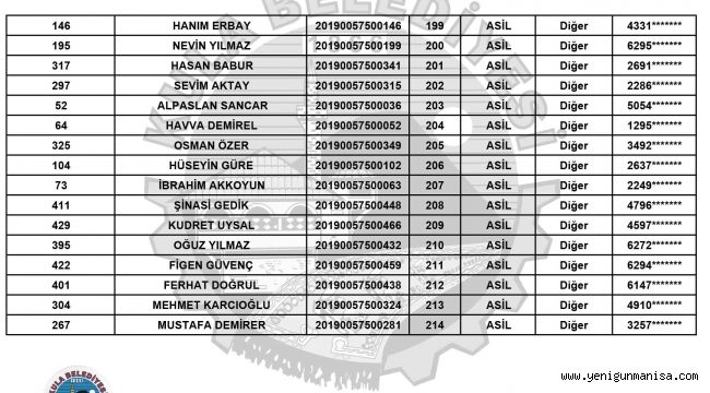 300 Konutlu Kula TOKİ Hak Sahipleri Belirlendi