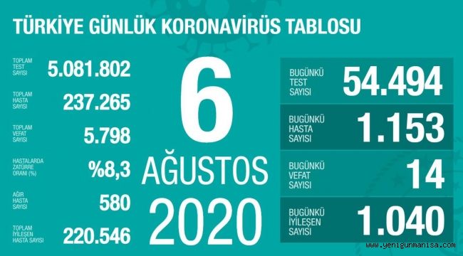 KOCA