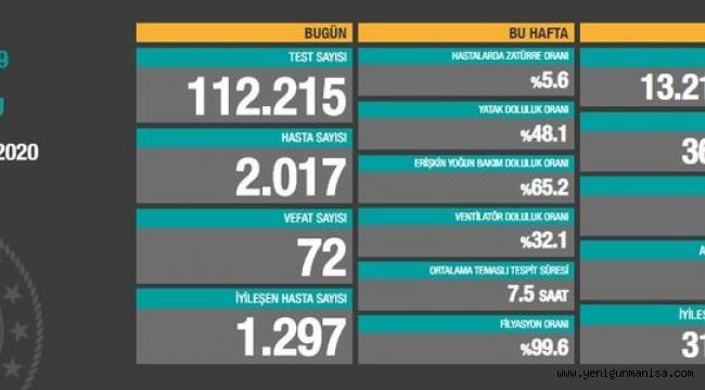 2 bin 17 kişiye hastalık tanısı konuldu