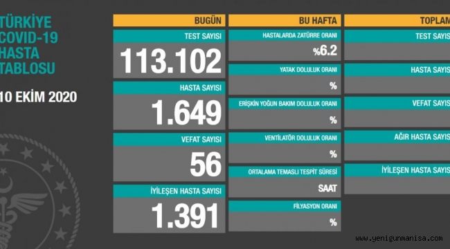 TÜRKİYE CORONA VİRÜSÜ VAKA VE ÖLÜ SAYISI AÇIKLANDI