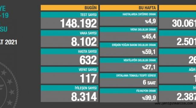  7 bin 909 yeni vaka
