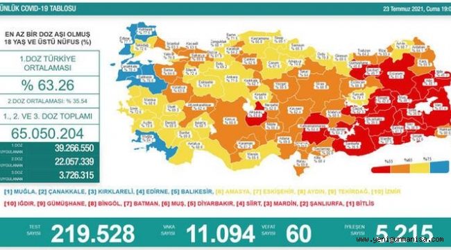 Korona  vaka sayısında Rekor artış: 11 bin 94