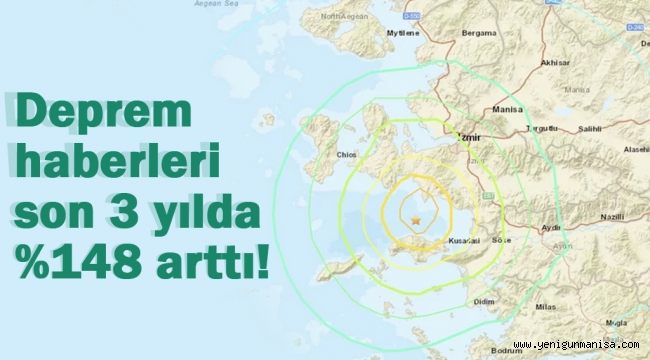 Deprem haberleri son 3 yılda %148 arttı!