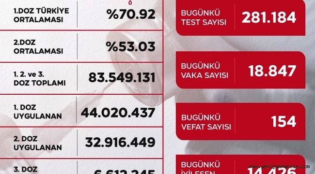 Vaka Sayısı  18847