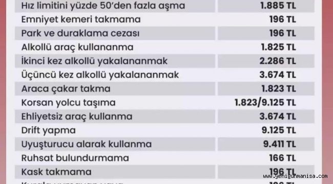 2022 YILI TRAFİK CEZALARI