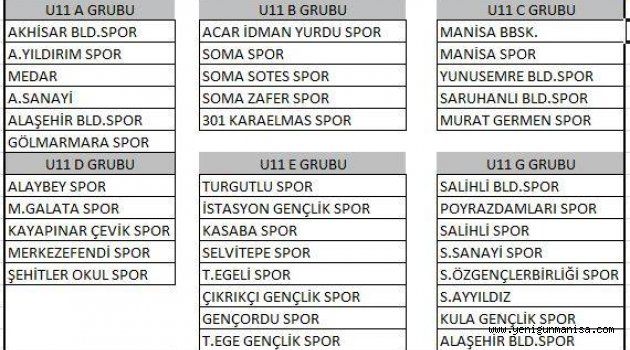U11  GRUPLARI BELLİ ODU